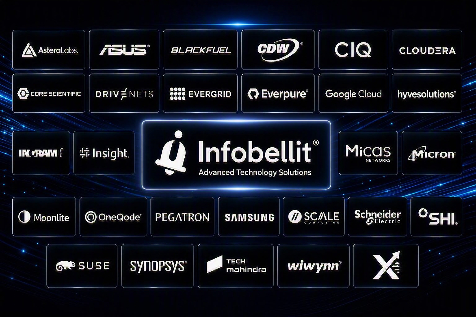 Infobell among AMD Advancing AI 2026 partners